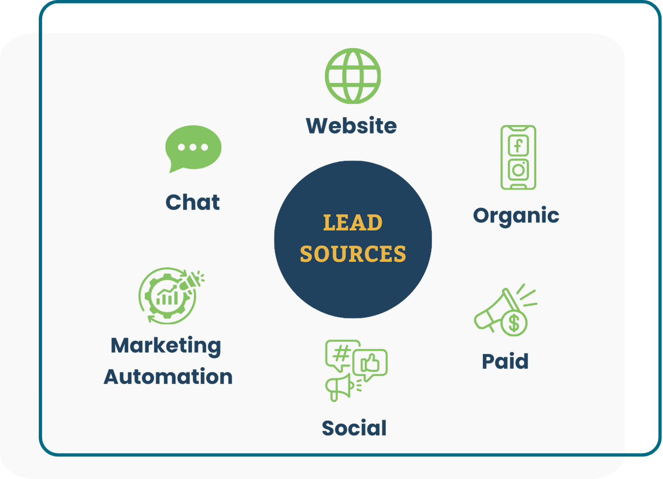 Lead Sources-1 Lead Sources-1