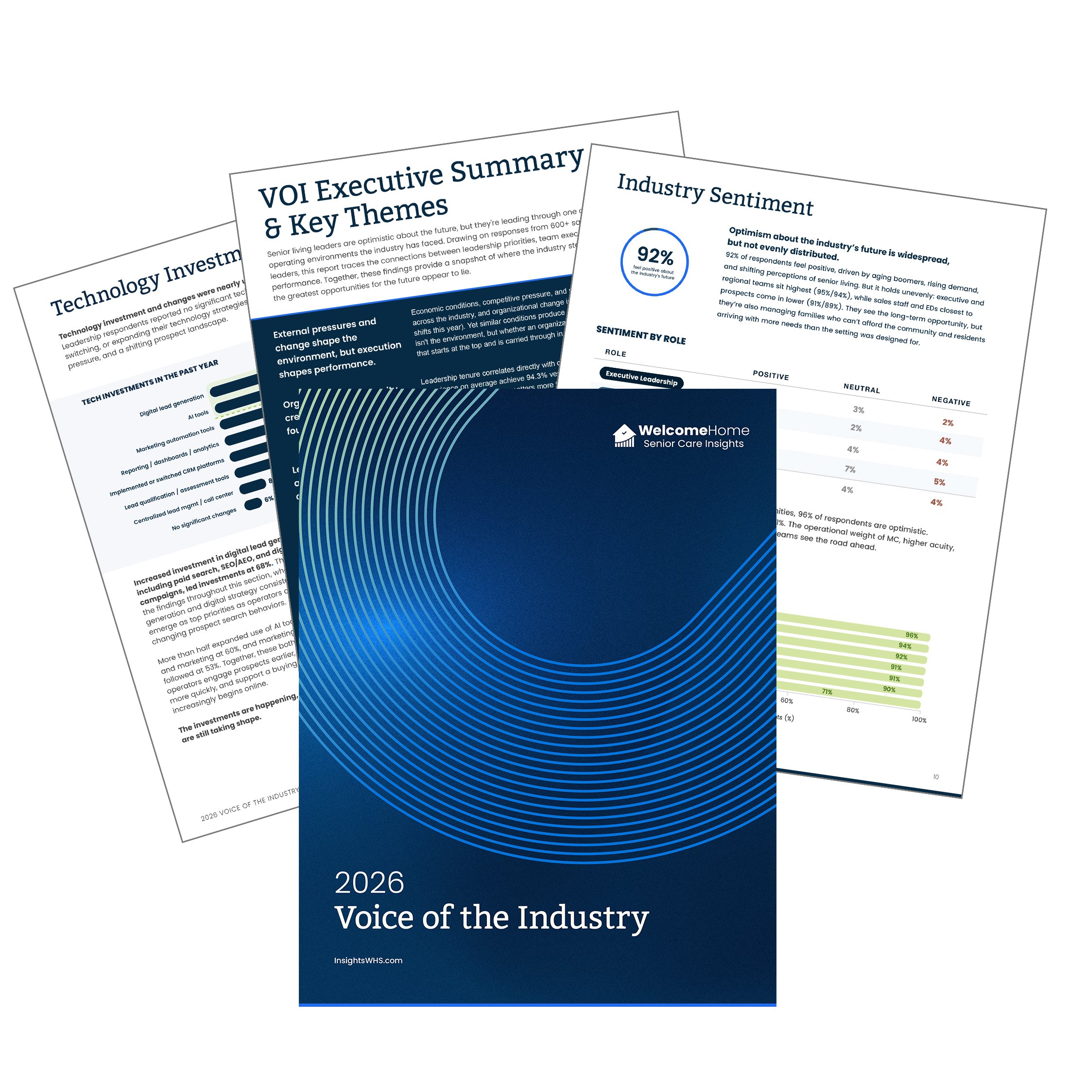Voice of the Industry Sample InsightsWHS Card